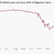 Image for article titled The 11 most important economic charts of the week